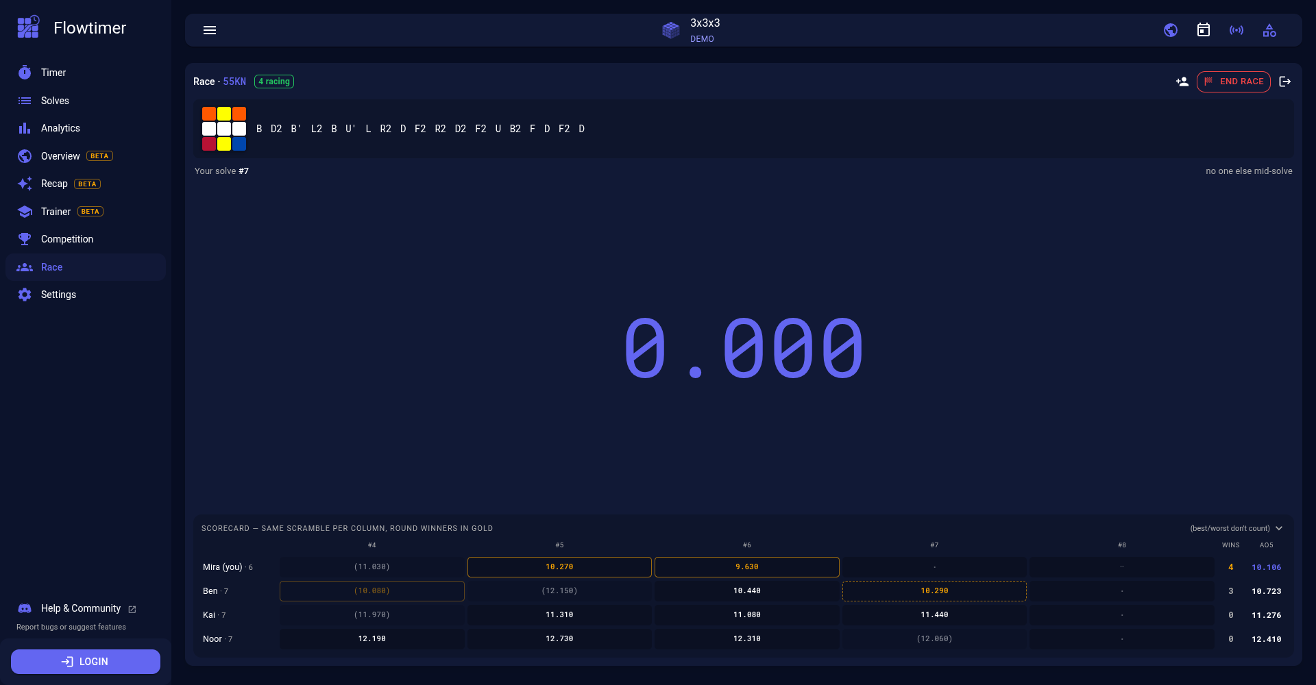 A live Flowtimer race: the shared four-letter code, the current scramble, and a scorecard with every racer's times, round wins and rolling average